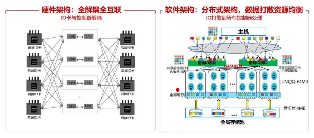 数据库做了分布式改造，为何还要下挂集中存储-01